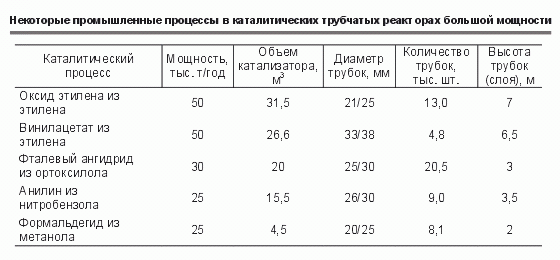 Таблица 1