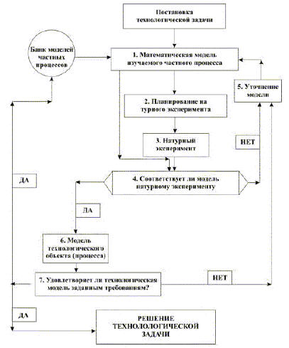 Функциональная структура АСНИ