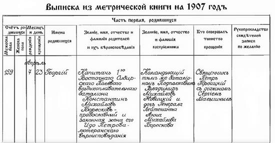 запись о его крещении