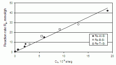 Рис. 1.