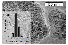  Рис. 2. Микроскопический снимок и распределение частиц по размерам 
для катализатора 40%Pt/Сибунит