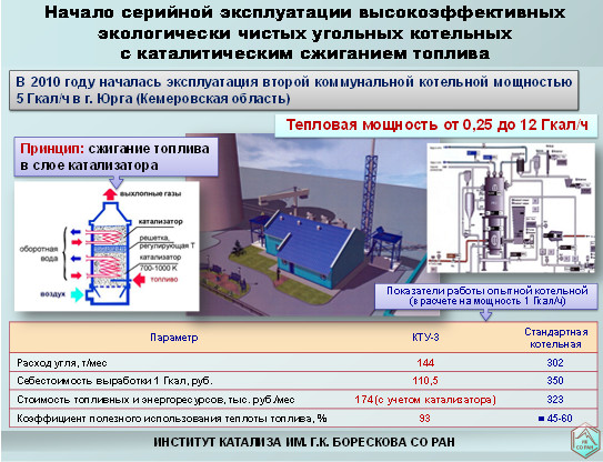 Начало серийной эксплуатации высокоэффективных экологически чистых угольных котельных с каталитическим сжиганием топлива