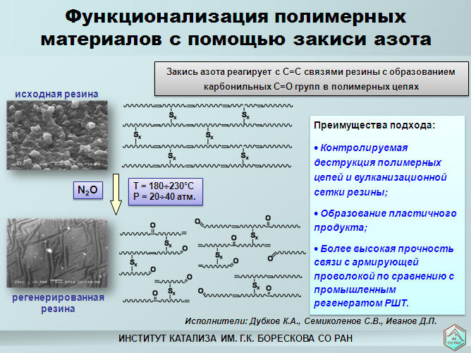 Функционализация полимерных материалов с помощью закиси азота  