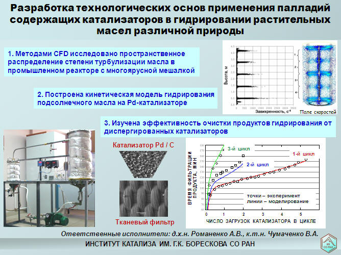 Разработка технологических основ применения палладий содержащих катализаторов в гидрировании растительных масел различной природы1