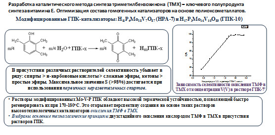 Каталитические методы синтеза органических соединений