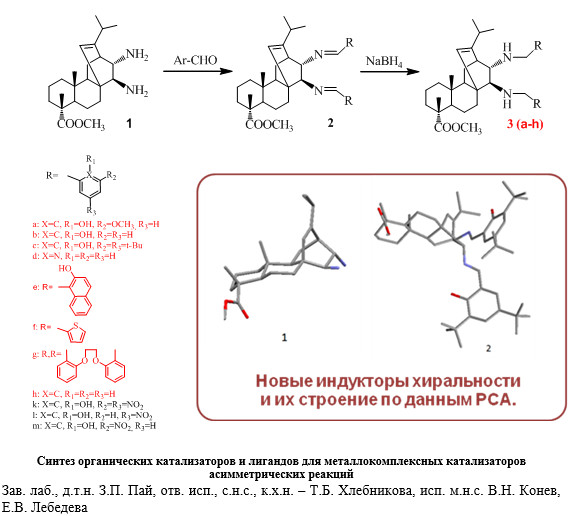 Синтез органических катализаторов и лигандов для металлокомплексных катализаторов асимметрических реакций